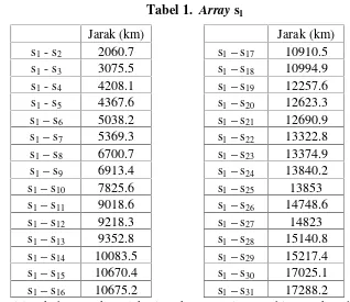 Tabel 1. Array s1