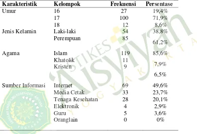 Tabel 5. Distribusi Frekuensi Karakteristik Siswa kelas XI SMA N 1 Wonosari   