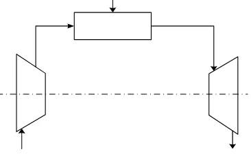 Gambar 1.2. Siklus turbin gas sederhana 