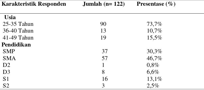 Tabel 1. Distribusi Frekuensi Karakteristik Responden di Madrasah Aliyah 