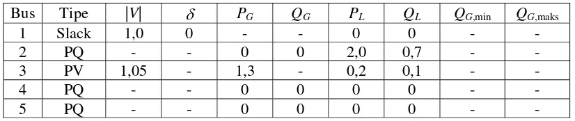 Tabel 2.11. Data-Data Bus Untuk Sistem Gambar 2.4. 