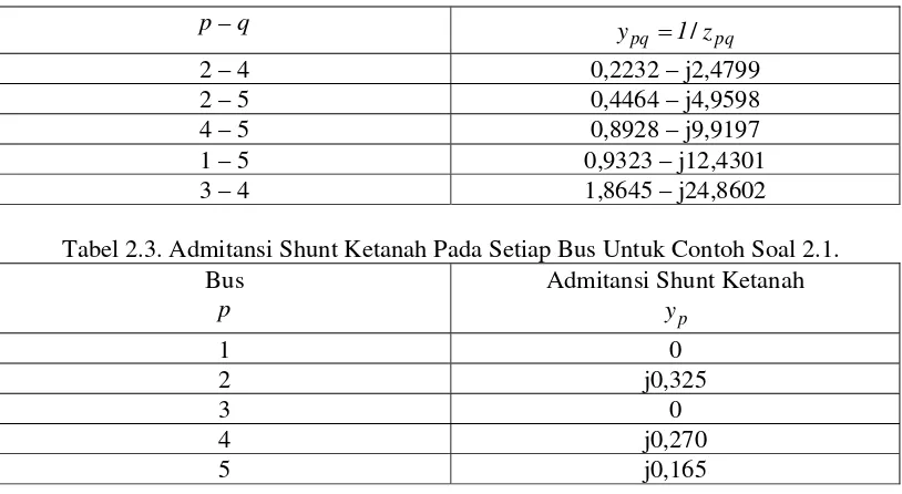 Tabel 2.3. Admitansi Shunt Ketanah Pada Setiap Bus Untuk Contoh Soal 2.1. 
