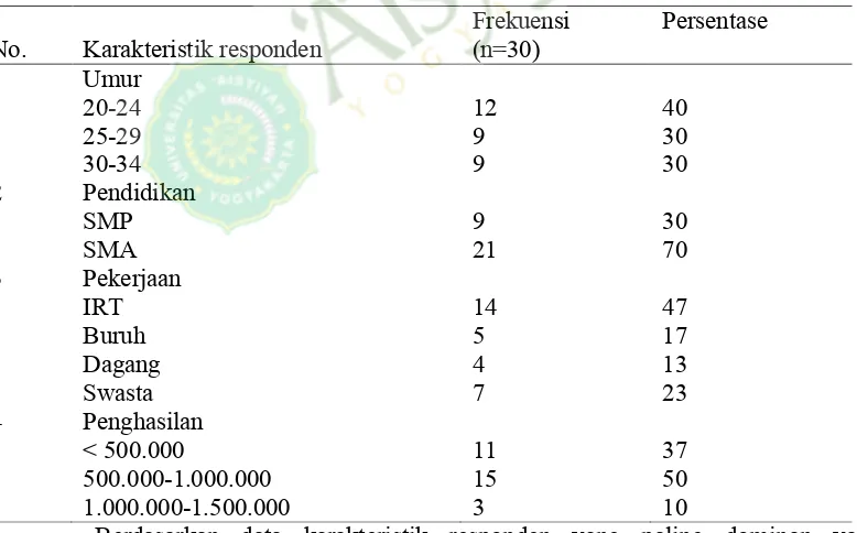 Tabel 1. Distribusi Frekuensi Karakteristik Responden Mutu Pelayanan Nifas pada pengguna Jampersal di RSUD Panembahan Senopati Yogyakarta 2013