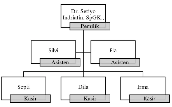 Gambar 2 2 Struktur Perusahaan 