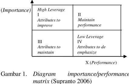 Gambar 1. Diagram 