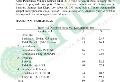 Tabel 4.2 Distribusi Frekuensi Karakteristik Ibu  