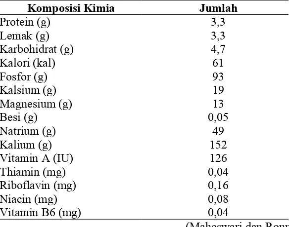 Tabel  II.7 Komposisi Susu Sapi untuk setiap 100 gram