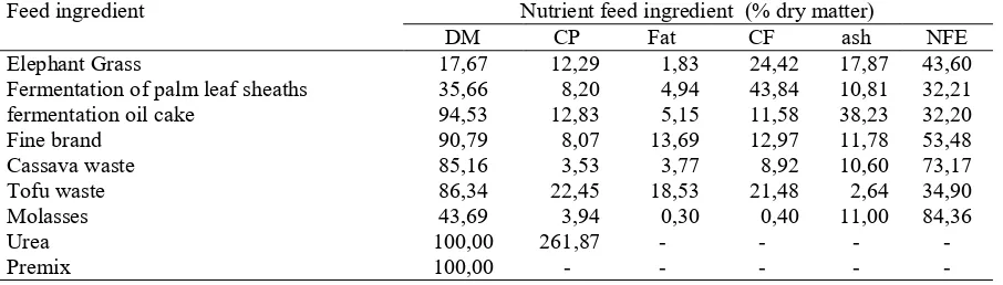 Table 1. Nutrient content of feed ingredients 
