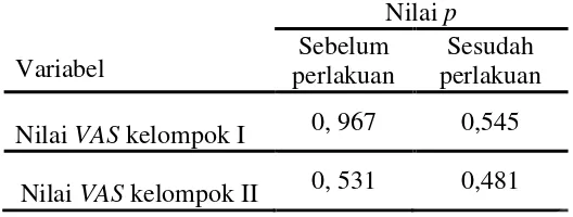 Tabel 7. Hasil Uji Normalitas Data Pengukuran Visual Analoq Scale 