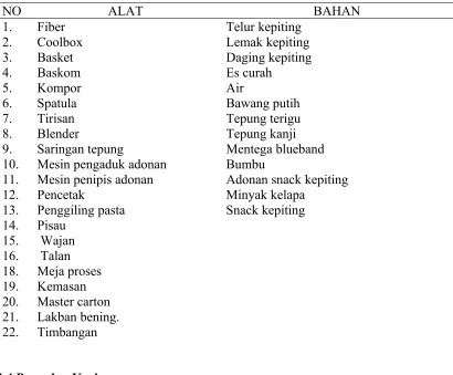 Tabel 4. Alat dan bahan