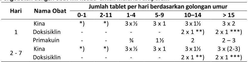 Table 6