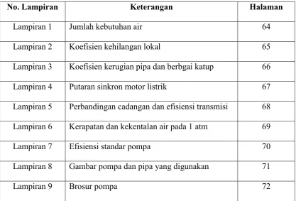 Gambar pompa dan pipa yang digunakan