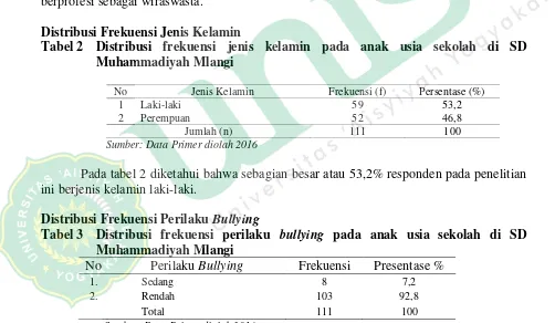 Tabel 2  Distribusi frekuensi jenis kelamin pada anak usia sekolah di SD 