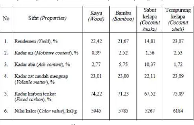 Tabel 2.1 