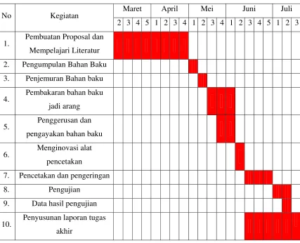 Tabel 4.1  