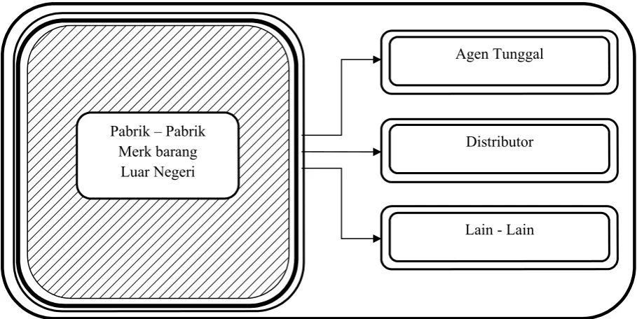 Gambar Proses terjadinya Joint Venture