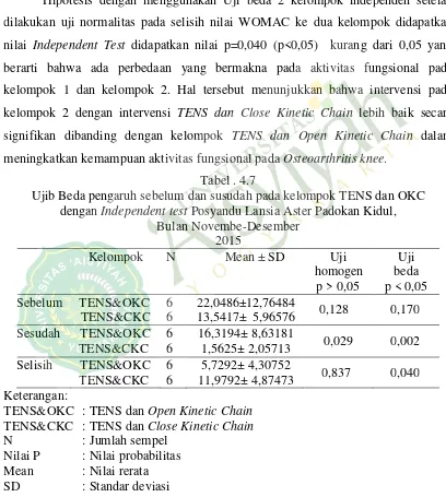 Tabel . 4.7