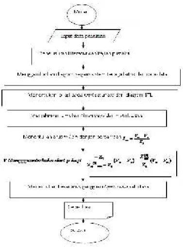 Tabel (1) Data Generator: Rating MVA= 100MVA