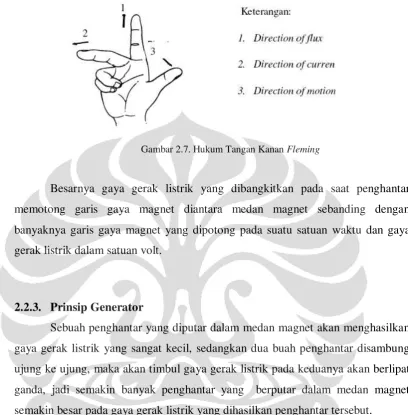 Gambar 2.8. Prinsip Generator 1 