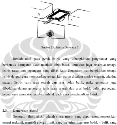 Gambar 2.9. Prinsip Generator 2 