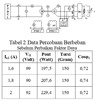 Tabel 2 Data Percobaan Berbeban  Sebelum Perbaikan Faktor Daya 