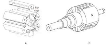 Gambar 1 (a) Salient-pole Rotor. (b) Cylindrical-rotor.