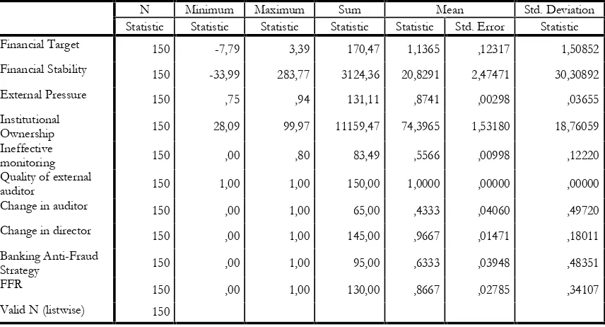 Tabel 1 Hasil Uji Statistik Deskriptif