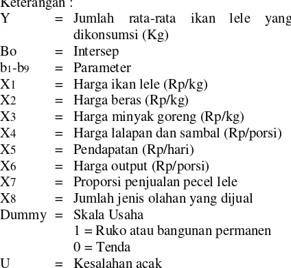 Tabel 1. Pola permintaan ikan lele (clarias sp) oleh  pedagang pecel lele di Kota Bandar  Lampung 