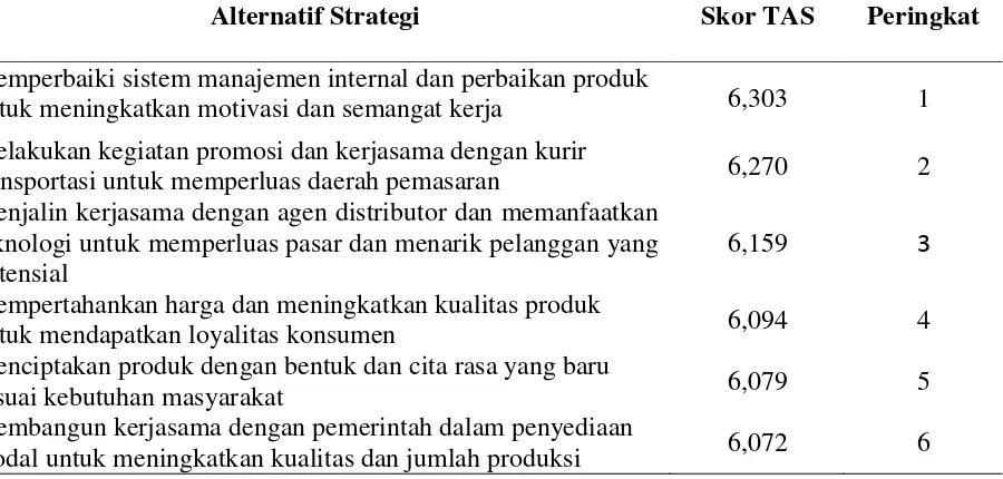 Tabel. 4 Peringkat Alternatif Strategi Pemasaran Usaha KWT Kemuning II 