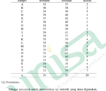 Tabel 4.5. Distribusi Sampel Berdasarakan Pengukuran functional 