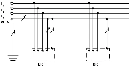 Gambar 1.2 Sistem TN-C.S