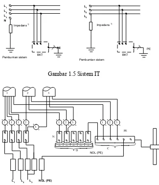 Gambar 1.5 Sistem IT