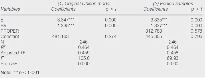 Table II Regression results on the original Ohlson (1995) model and pooled data
