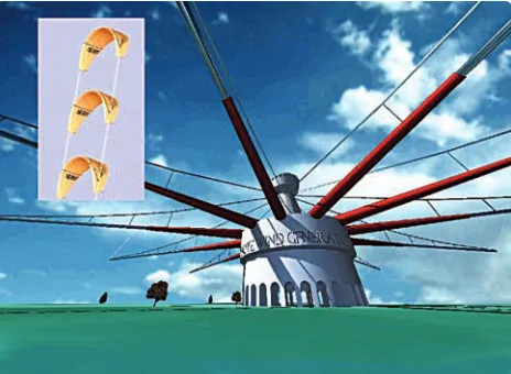 Figure 5 shows that the torque exerted by wind forces atthe base of a wind turbine’s support structure increases with
