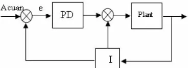 Gambar 7 Diagram blok sistem Kontrol PD+I 