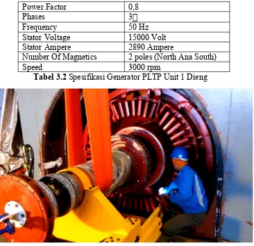 Tabel 3.2 Spesifikasi Generator PLTP Unit 1 Dieng