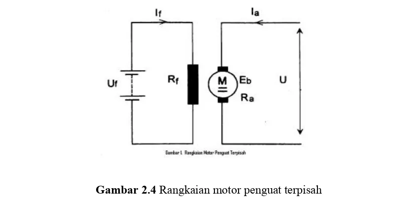 Gambar 2.4 Rangkaian motor penguat terpisah