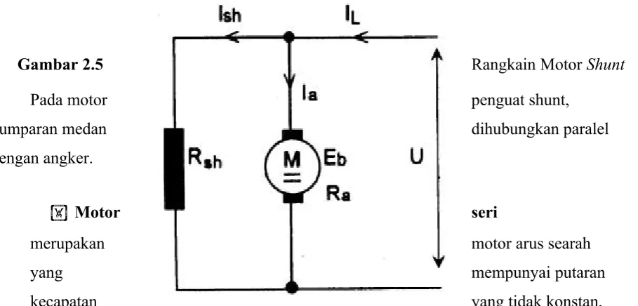 Gambar 2.5Rangkain Motor Shunt