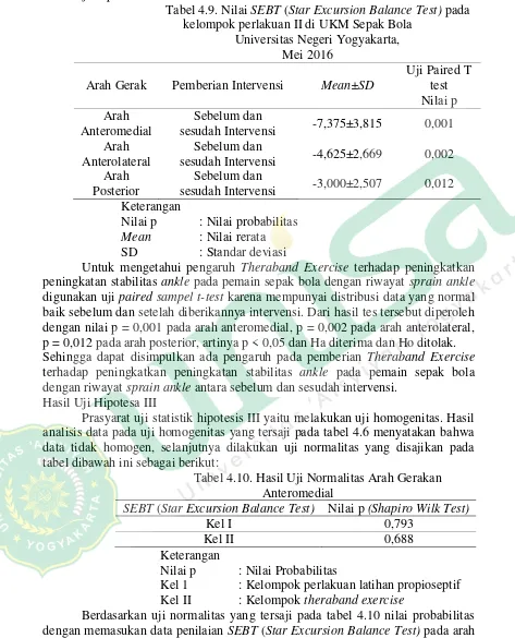 Tabel 4.9. Nilai SEBT (Star Excursion Balance Test) pada 