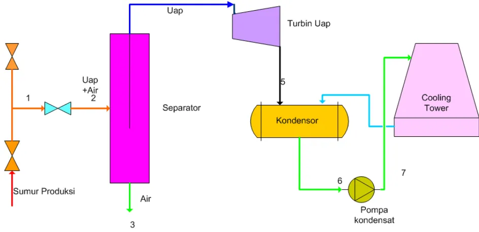 Gambar 2.2.Skema diagram alir PLTPB