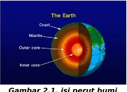 Gambar 2.1. isi perut bumi