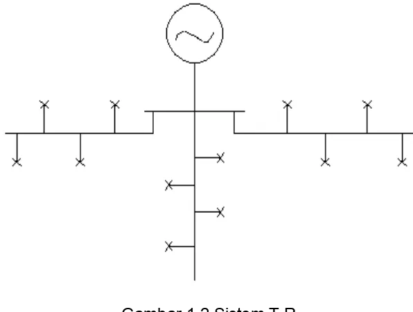 Gambar 1.2 Sistem T.R