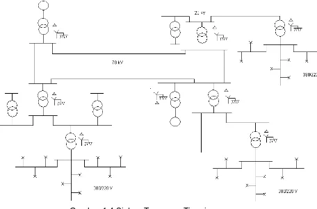 Gambar 1.4 Sistem Tegangan Tinggi