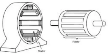 Gambar 9. Grafik Torsi vs Kecepatan Motor Induksi.