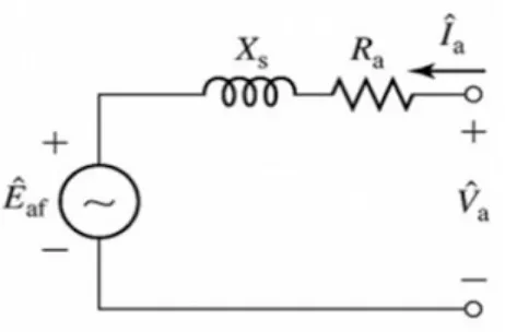 Gambar Model Motor Sinkron (Model dan Diagram Fasor)