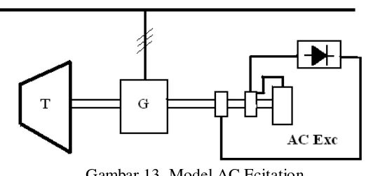 Gambar 13. Model AC Ecitation 