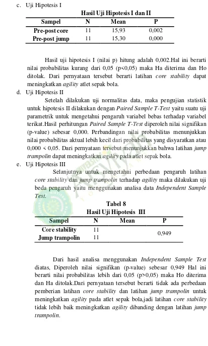 Tabel 8 Hasil Uji Hipotesis  III 