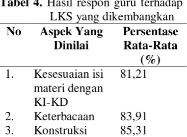 Tabel 4. Hasil respon guru terhadap 