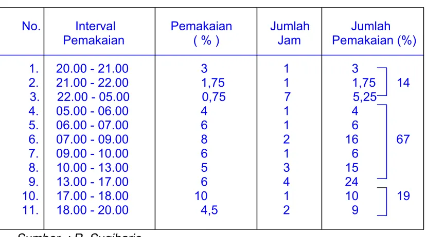 Tabel  4 