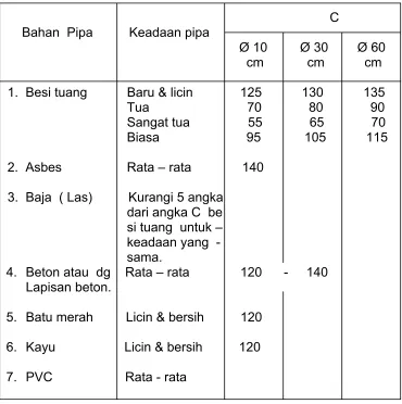 Tabel  1 